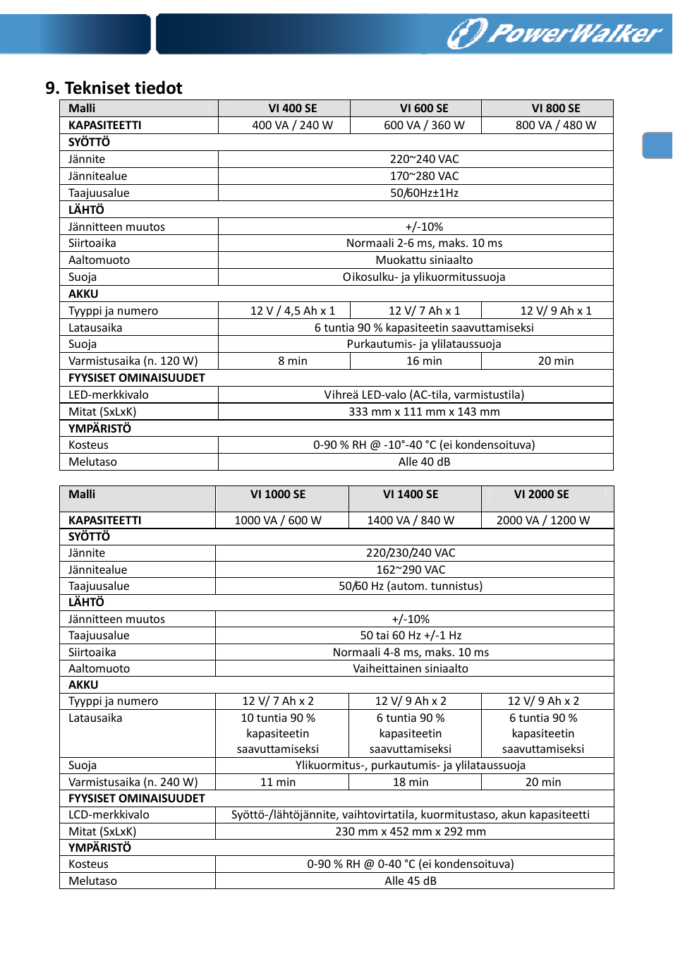 Tekniset tiedot | PowerWalker VI 400 SE User Manual | Page 88 / 220