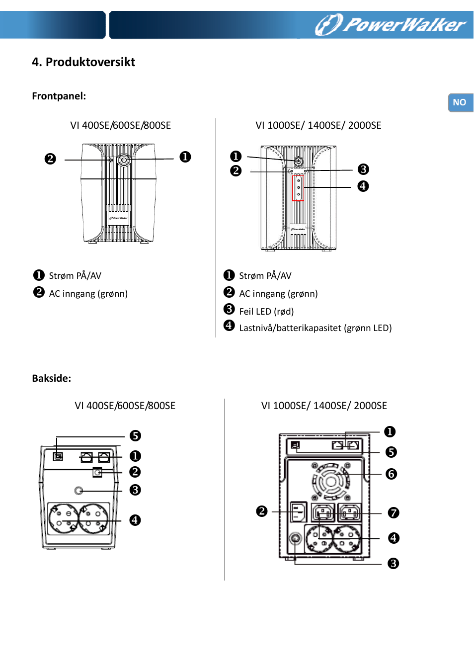 Produktoversikt | PowerWalker VI 400 SE User Manual | Page 93 / 220