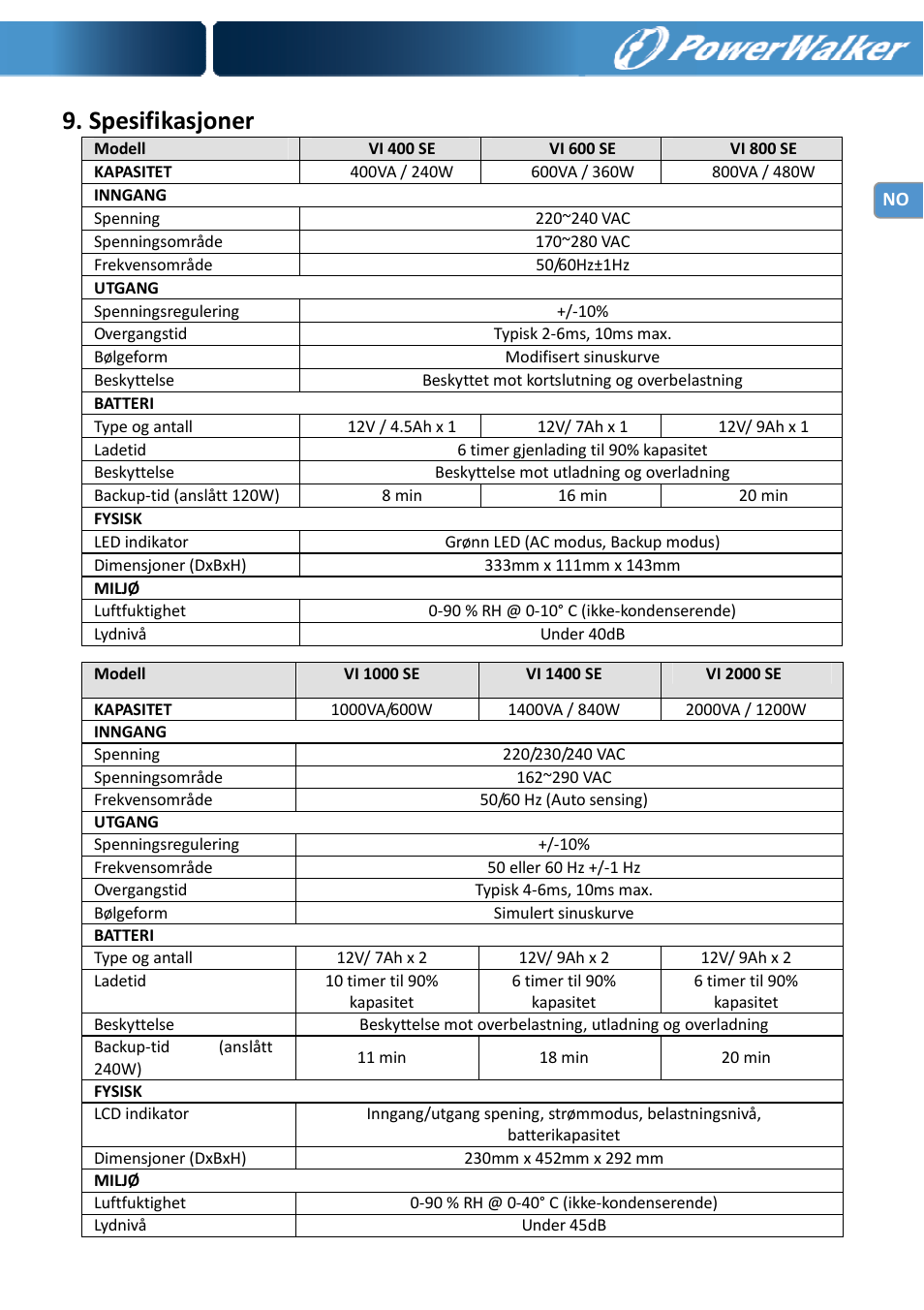 Spesifikasjoner | PowerWalker VI 400 SE User Manual | Page 99 / 220