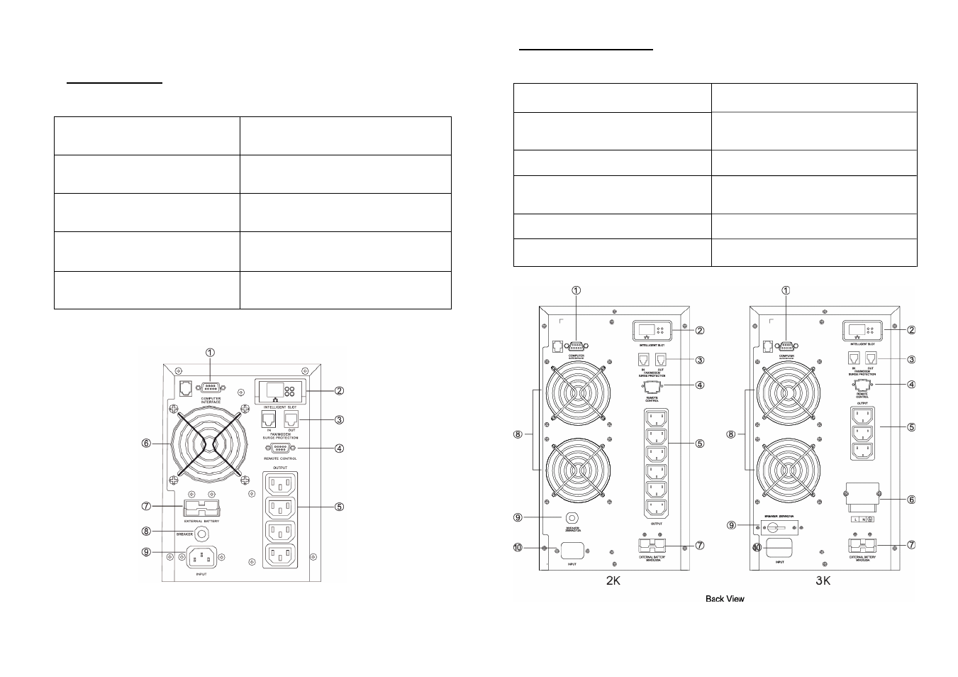 PowerWalker VFI 1000E User Manual | Page 6 / 14