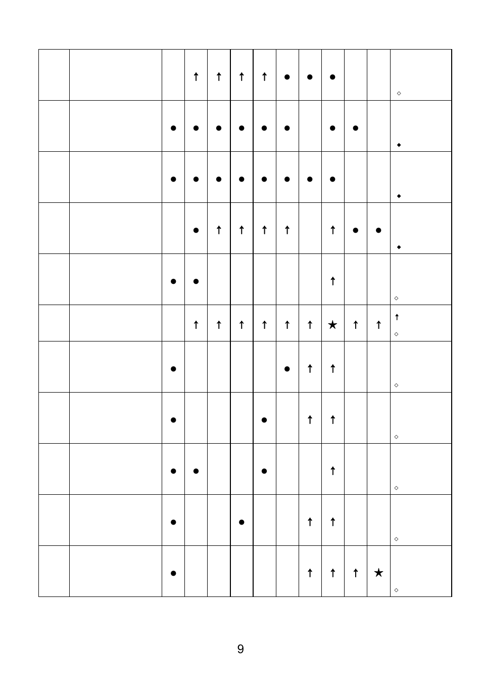 PowerWalker Remote Panel User Manual | Page 10 / 12