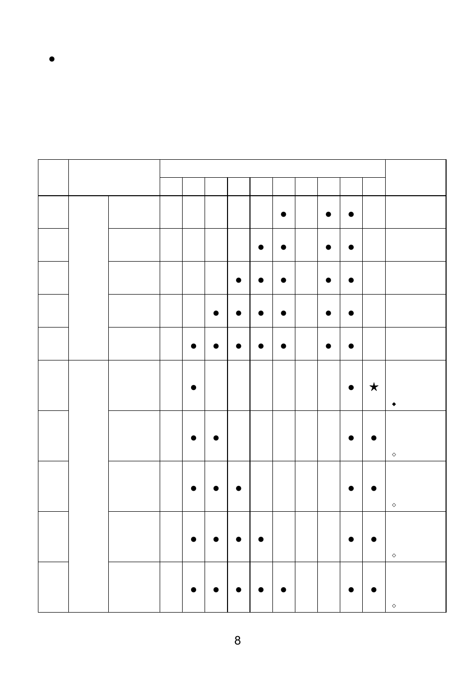 PowerWalker Remote Panel User Manual | Page 9 / 12