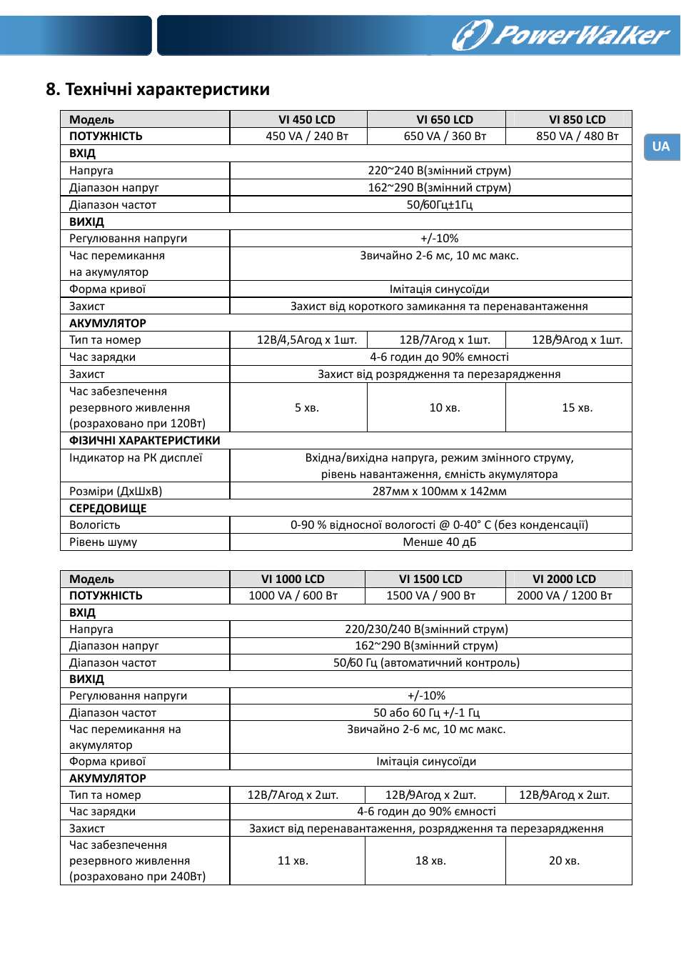 Технічні характеристики | PowerWalker VI 650 LCD User Manual | Page 102 / 183