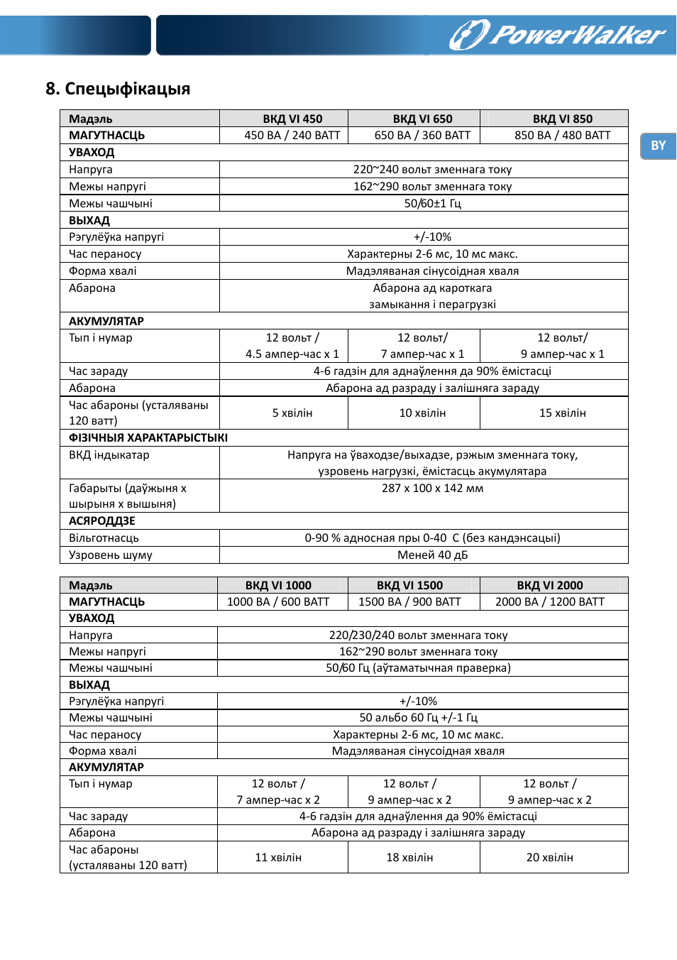 Спецыфікацыя | PowerWalker VI 650 LCD User Manual | Page 112 / 183