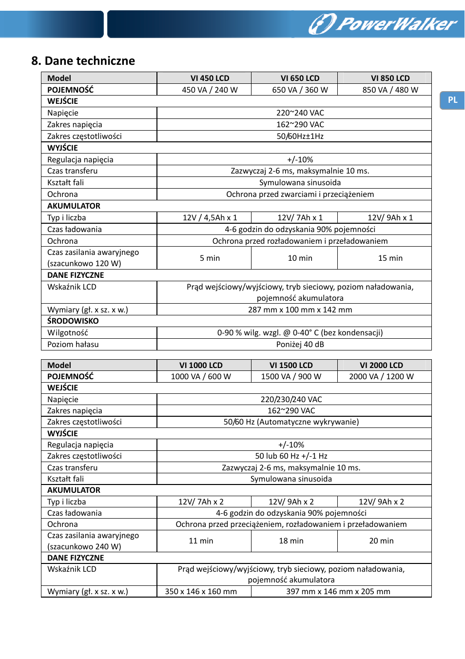 Dane techniczne | PowerWalker VI 650 LCD User Manual | Page 122 / 183