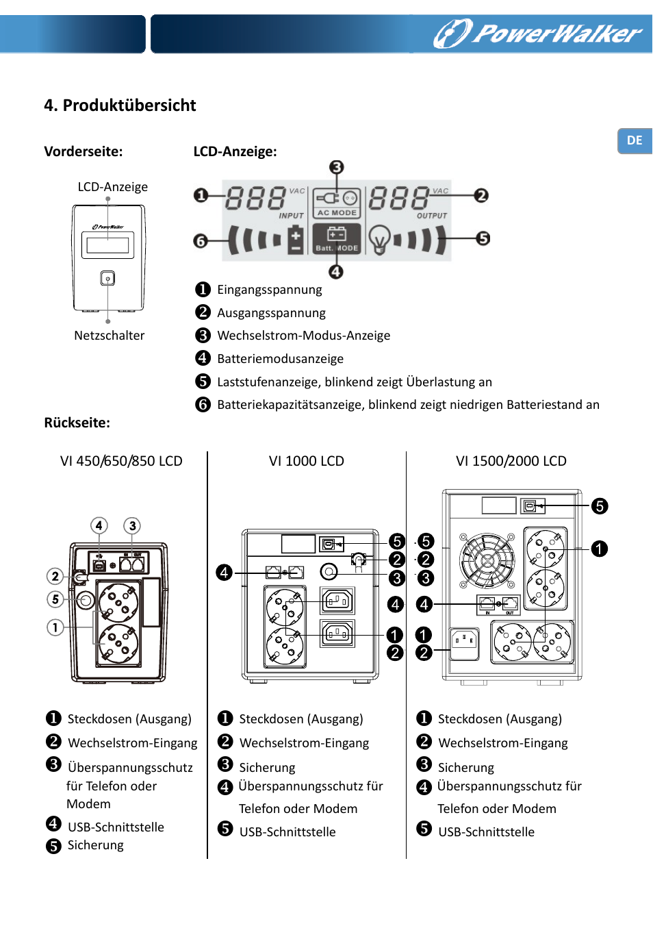 Produktübersicht | PowerWalker VI 650 LCD User Manual | Page 13 / 183