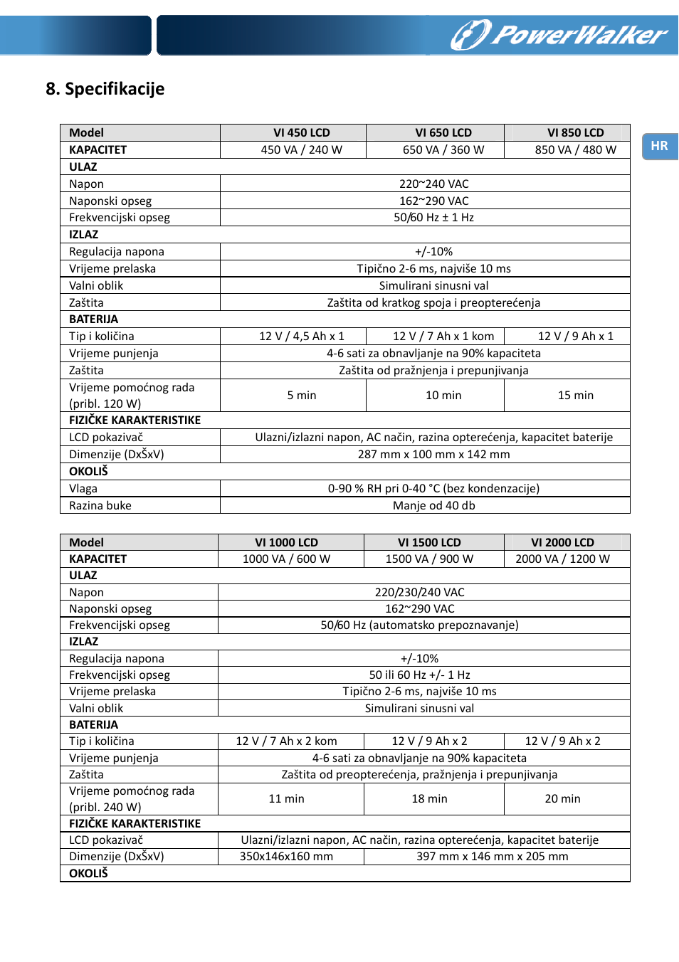 Specifikacije | PowerWalker VI 650 LCD User Manual | Page 142 / 183