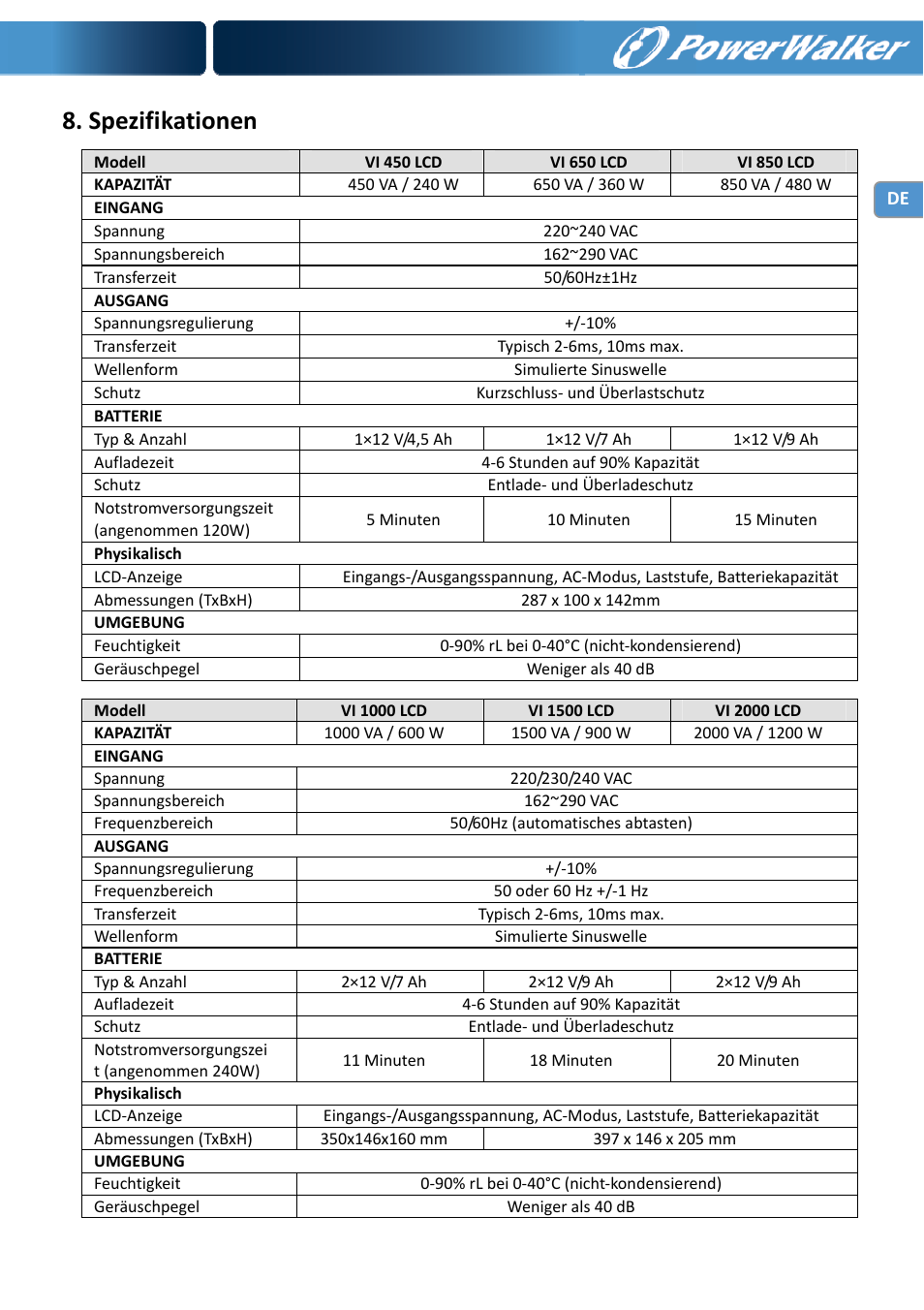 Spezifikationen | PowerWalker VI 650 LCD User Manual | Page 16 / 183