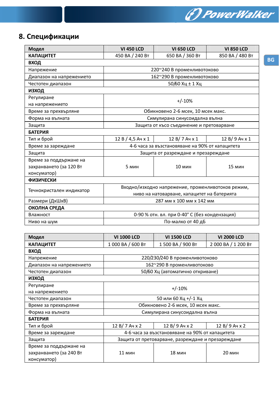 Спецификации | PowerWalker VI 650 LCD User Manual | Page 162 / 183