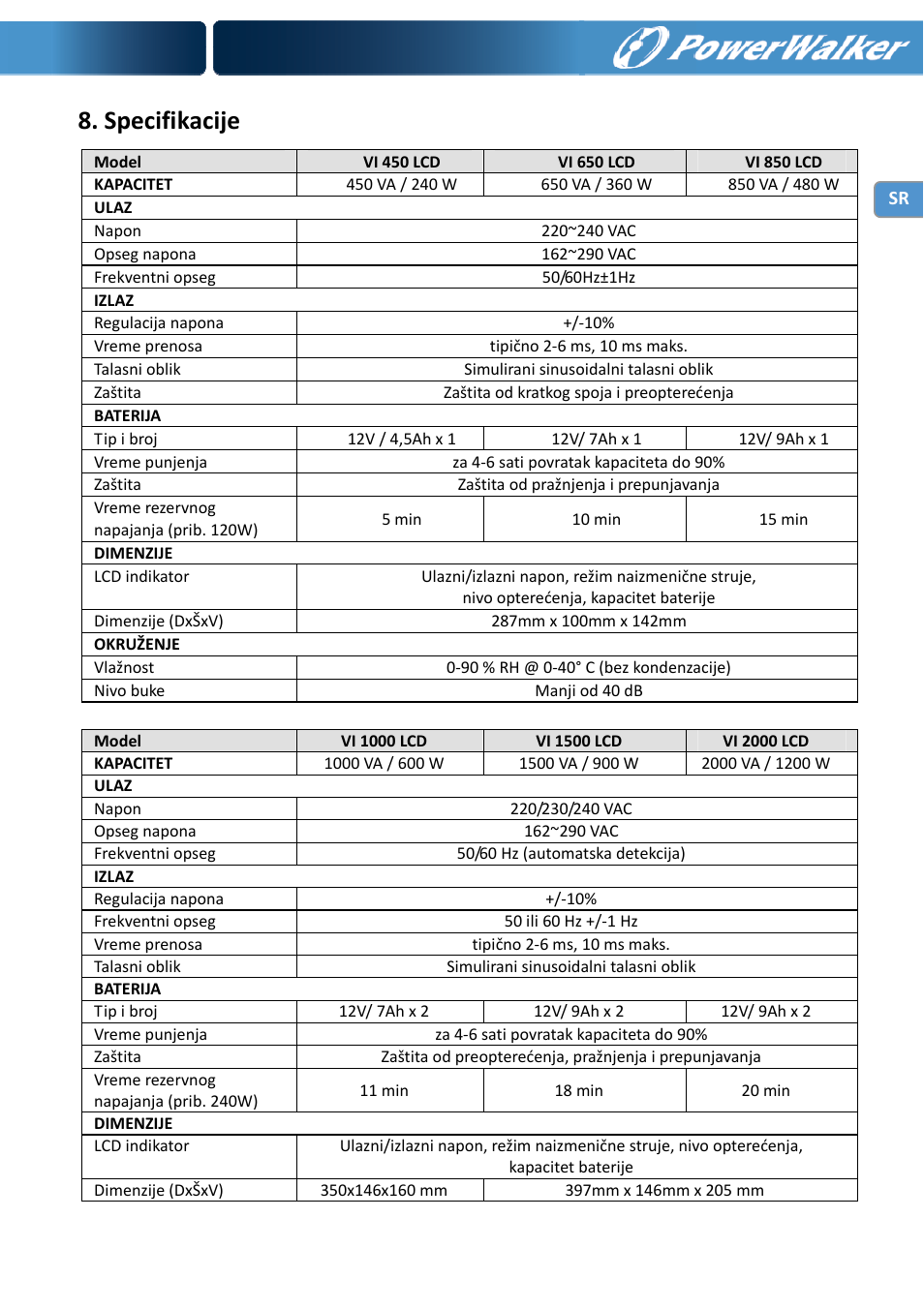 Specifikacije | PowerWalker VI 650 LCD User Manual | Page 182 / 183