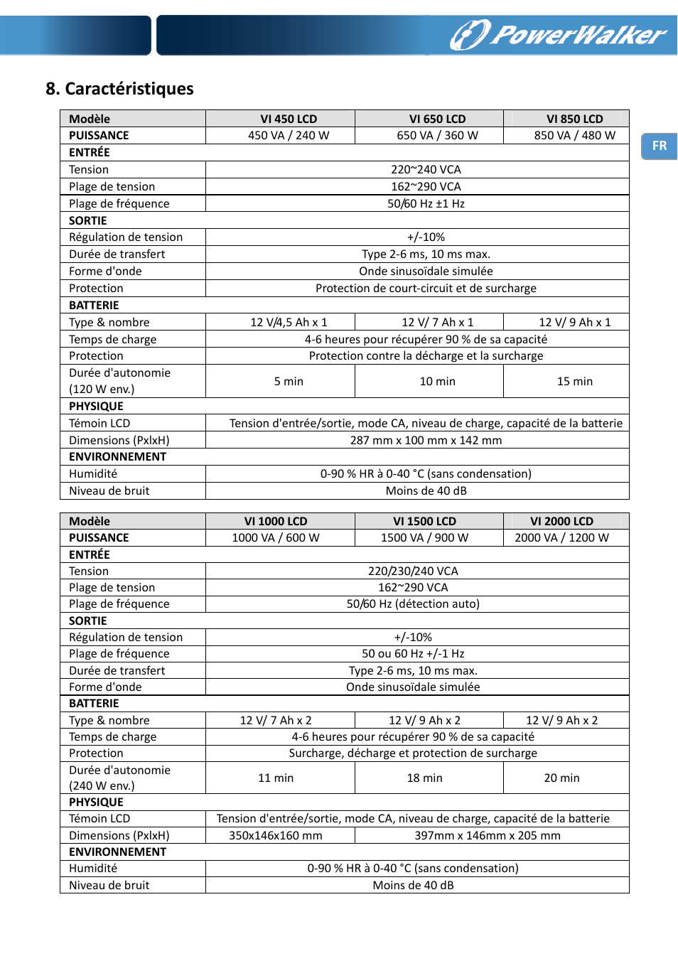 Caractéristiques | PowerWalker VI 650 LCD User Manual | Page 24 / 183