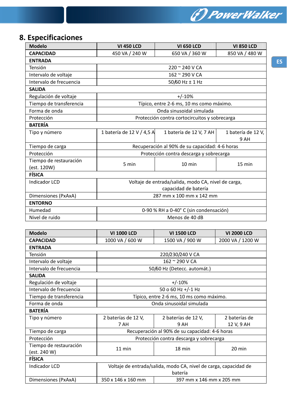 Especificaciones | PowerWalker VI 650 LCD User Manual | Page 32 / 183