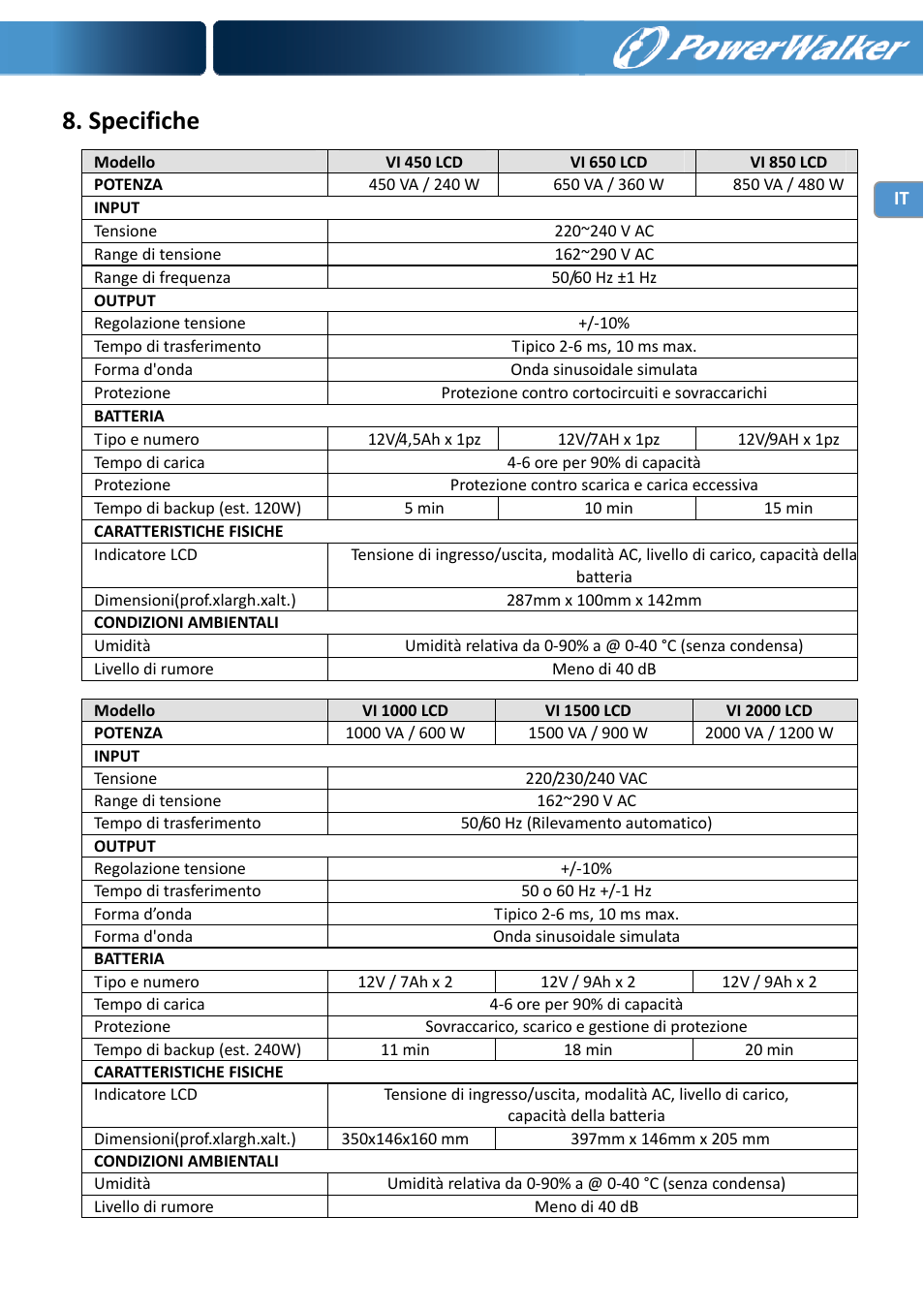 Specifiche | PowerWalker VI 650 LCD User Manual | Page 42 / 183