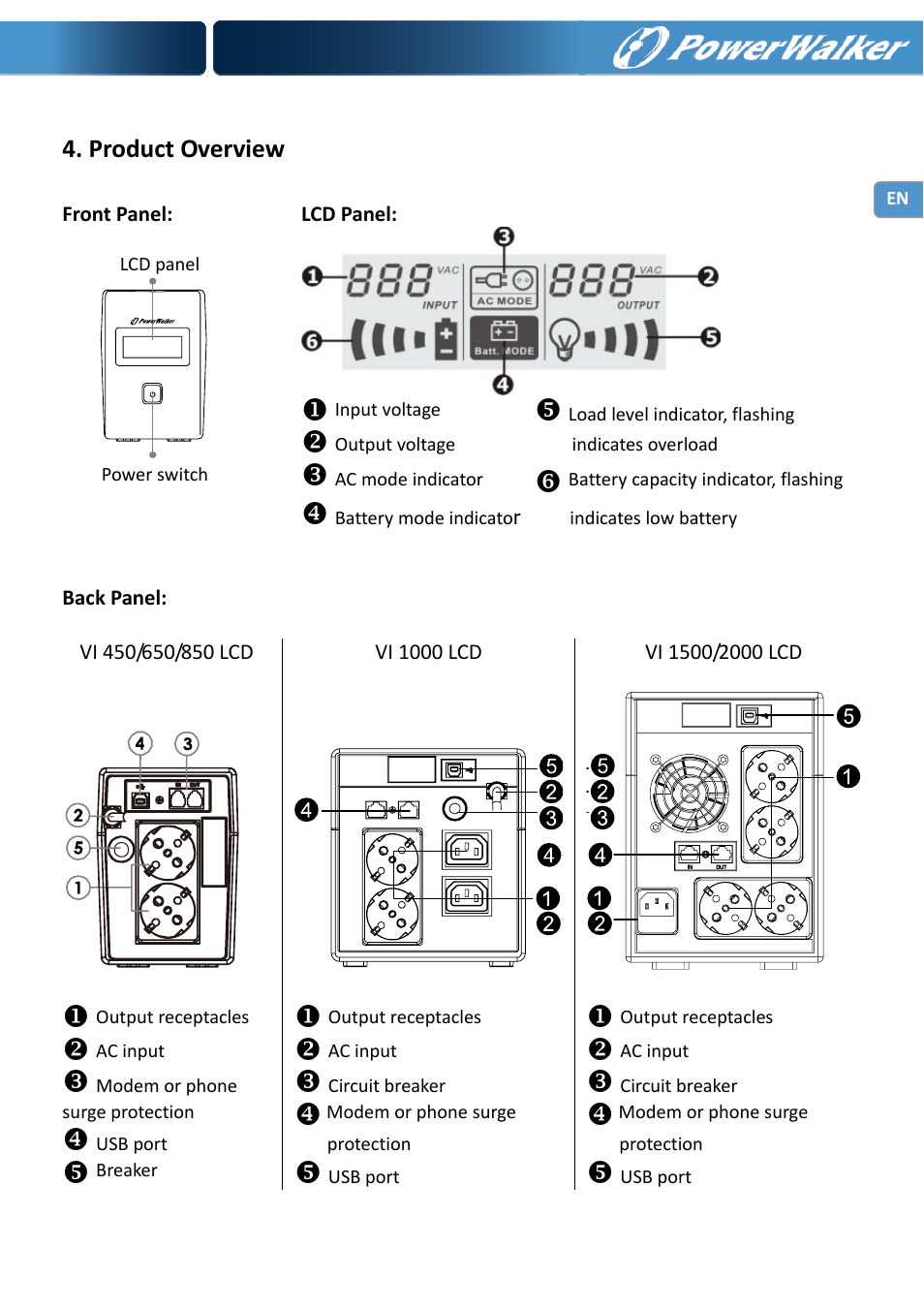 Product overview | PowerWalker VI 650 LCD User Manual | Page 5 / 183