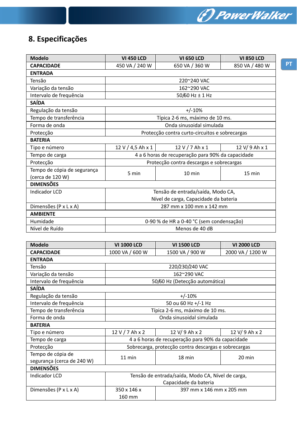 Especificações | PowerWalker VI 650 LCD User Manual | Page 50 / 183