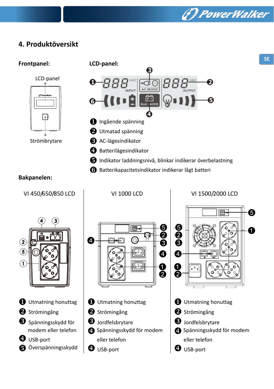 Produktöversikt | PowerWalker VI 650 LCD User Manual | Page 57 / 183