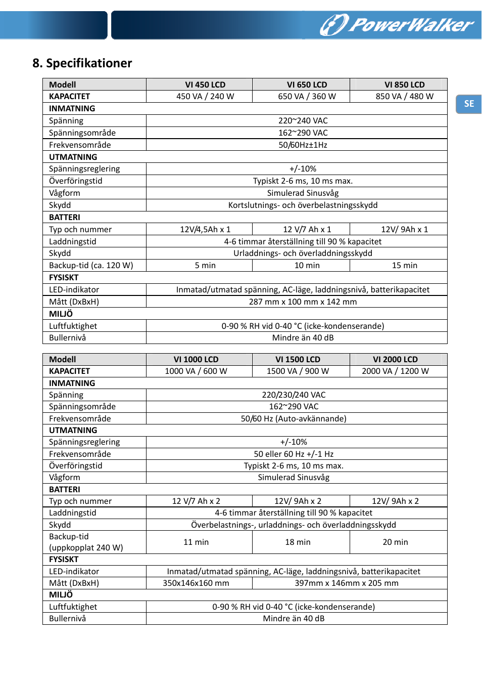 Specifikationer | PowerWalker VI 650 LCD User Manual | Page 60 / 183