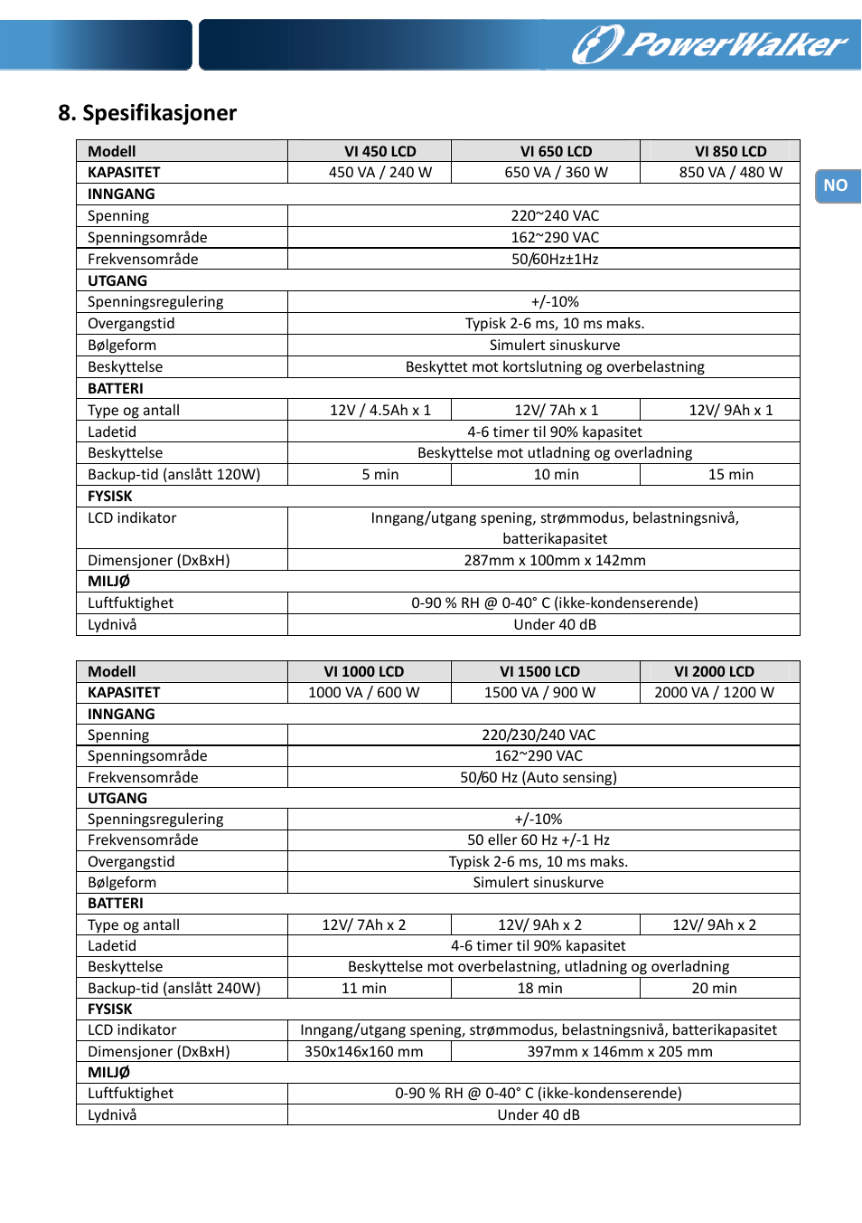 Spesifikasjoner | PowerWalker VI 650 LCD User Manual | Page 76 / 183