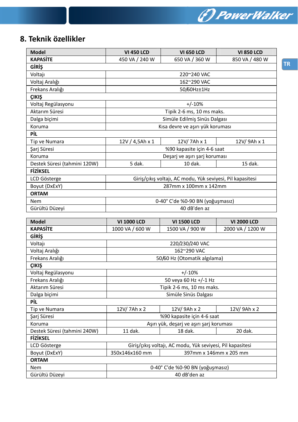 Teknik özellikler | PowerWalker VI 650 LCD User Manual | Page 84 / 183