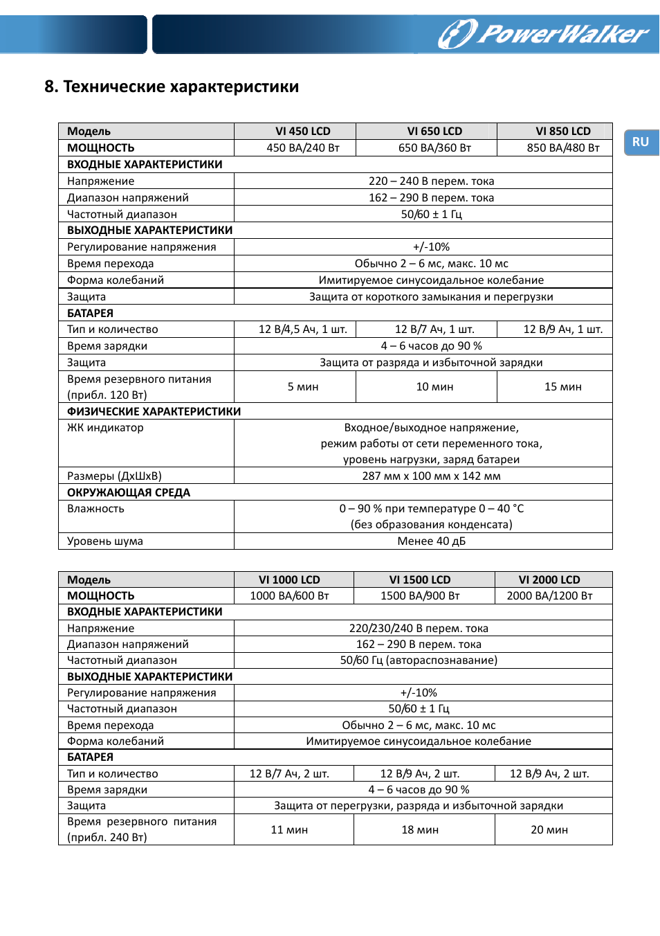 Технические характеристики | PowerWalker VI 650 LCD User Manual | Page 92 / 183