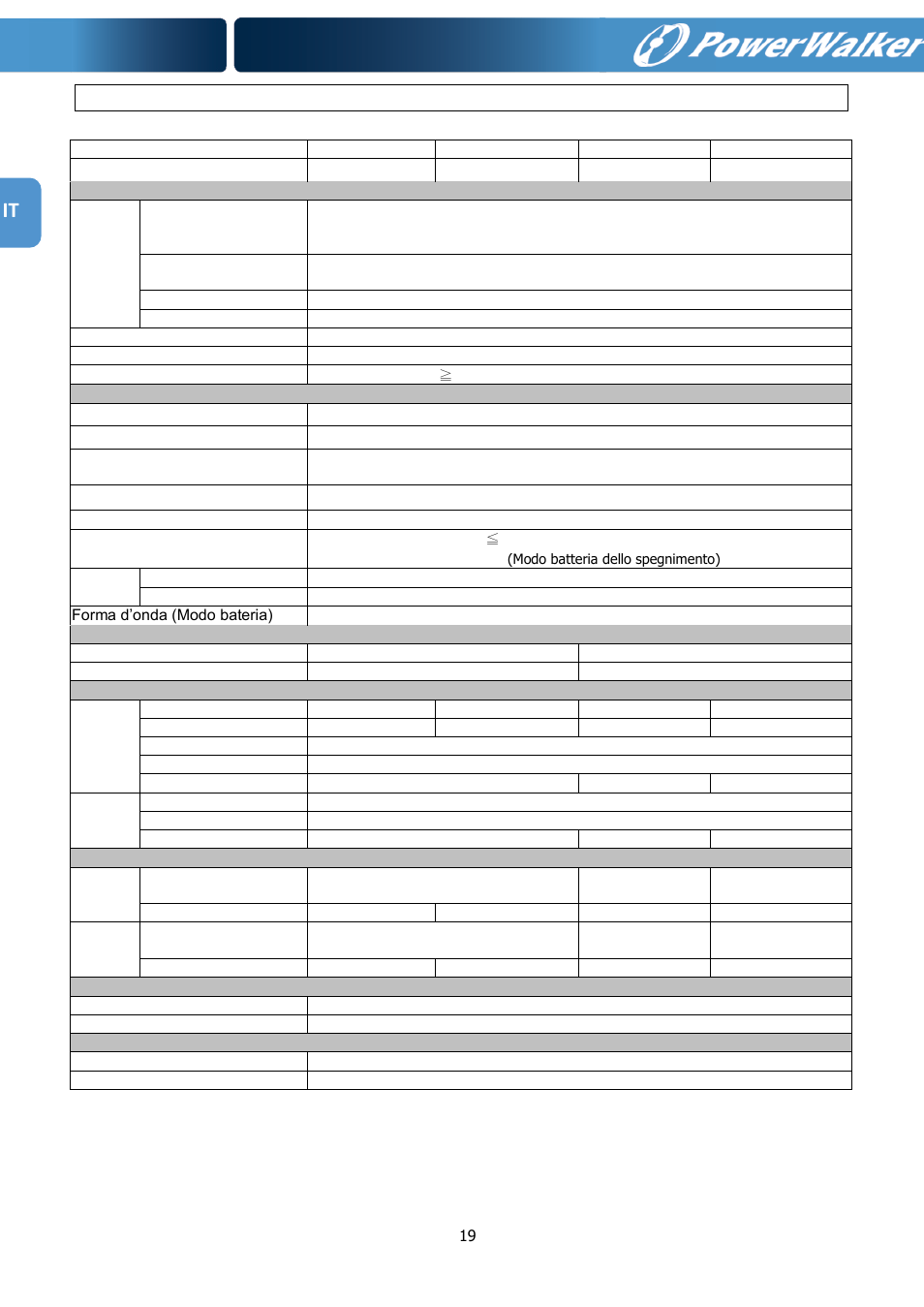 It 6. specifiche | PowerWalker VFI 1000RM LCD User Manual | Page 100 / 140