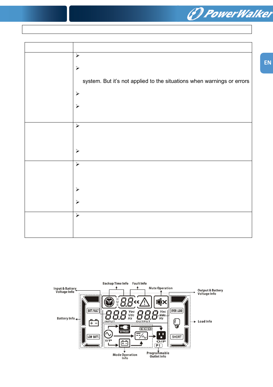 PowerWalker VFI 1000RM LCD User Manual | Page 11 / 140