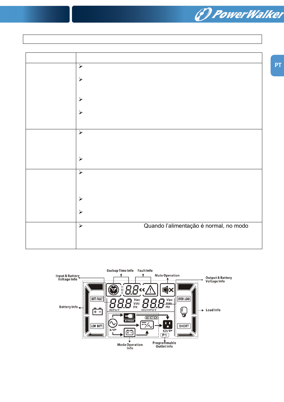 PowerWalker VFI 1000RM LCD User Manual | Page 111 / 140