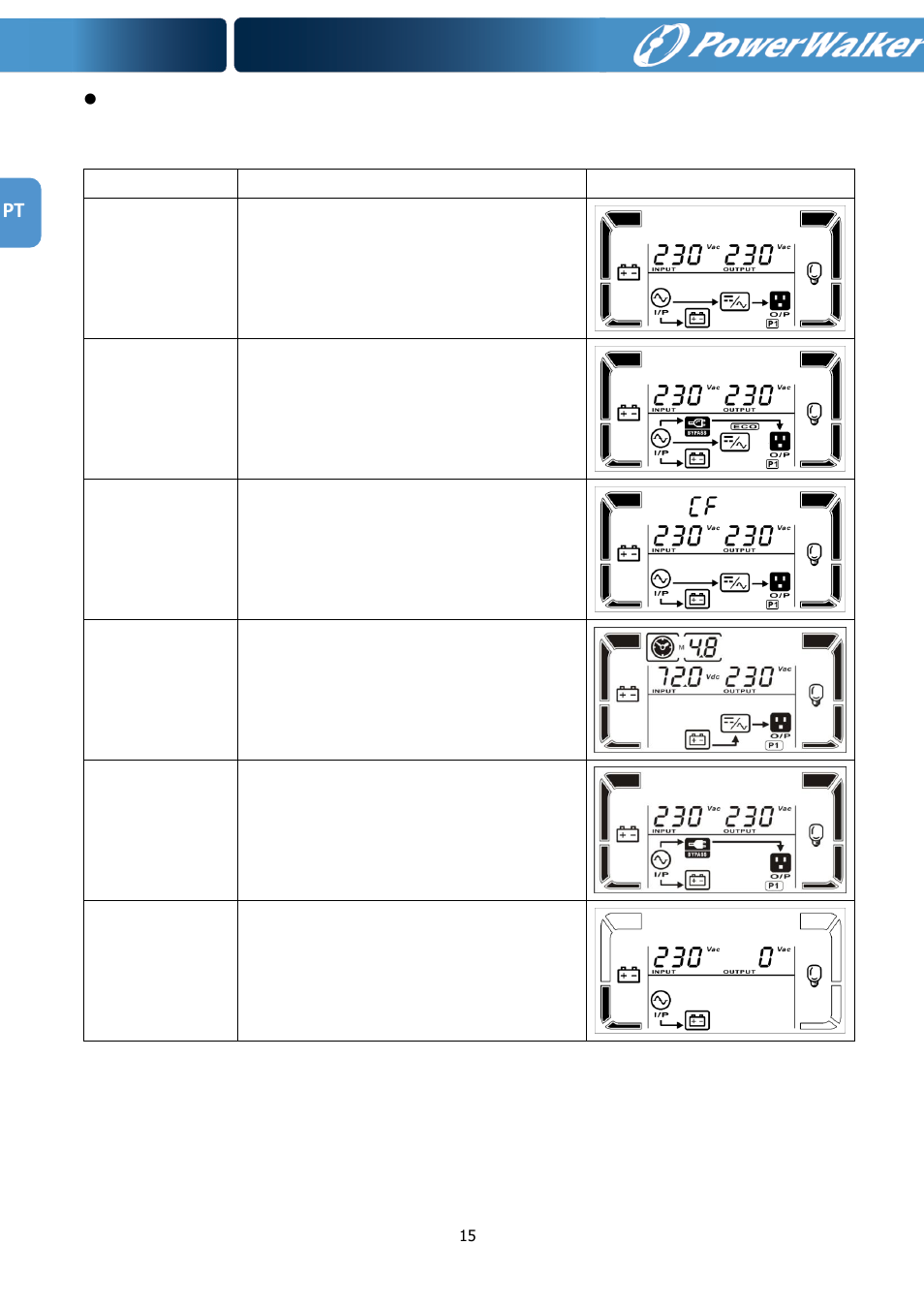 PowerWalker VFI 1000RM LCD User Manual | Page 116 / 140