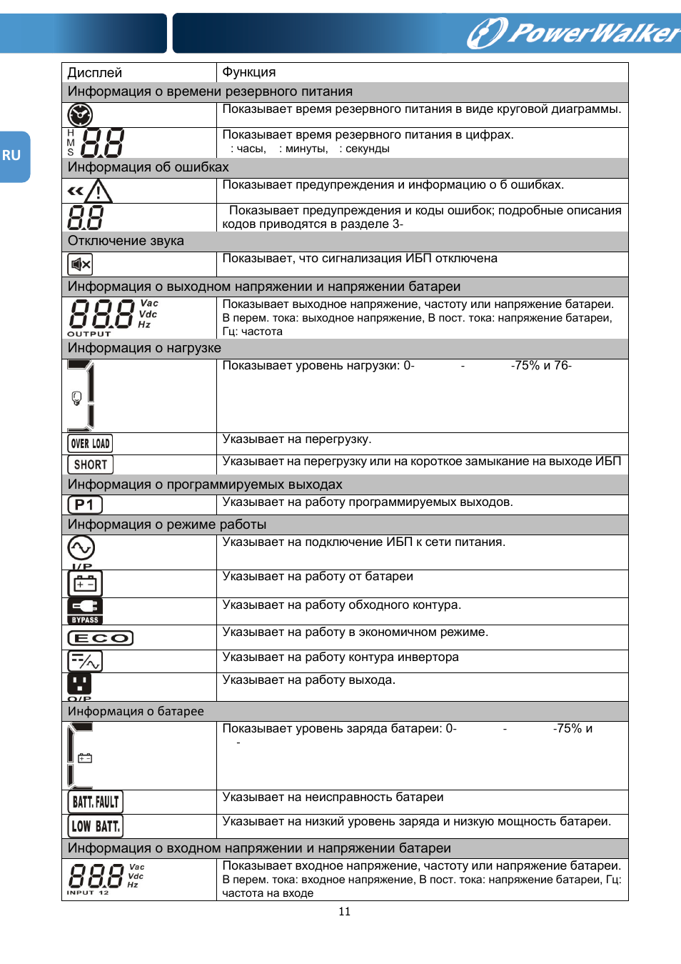 PowerWalker VFI 1000RM LCD User Manual | Page 132 / 140