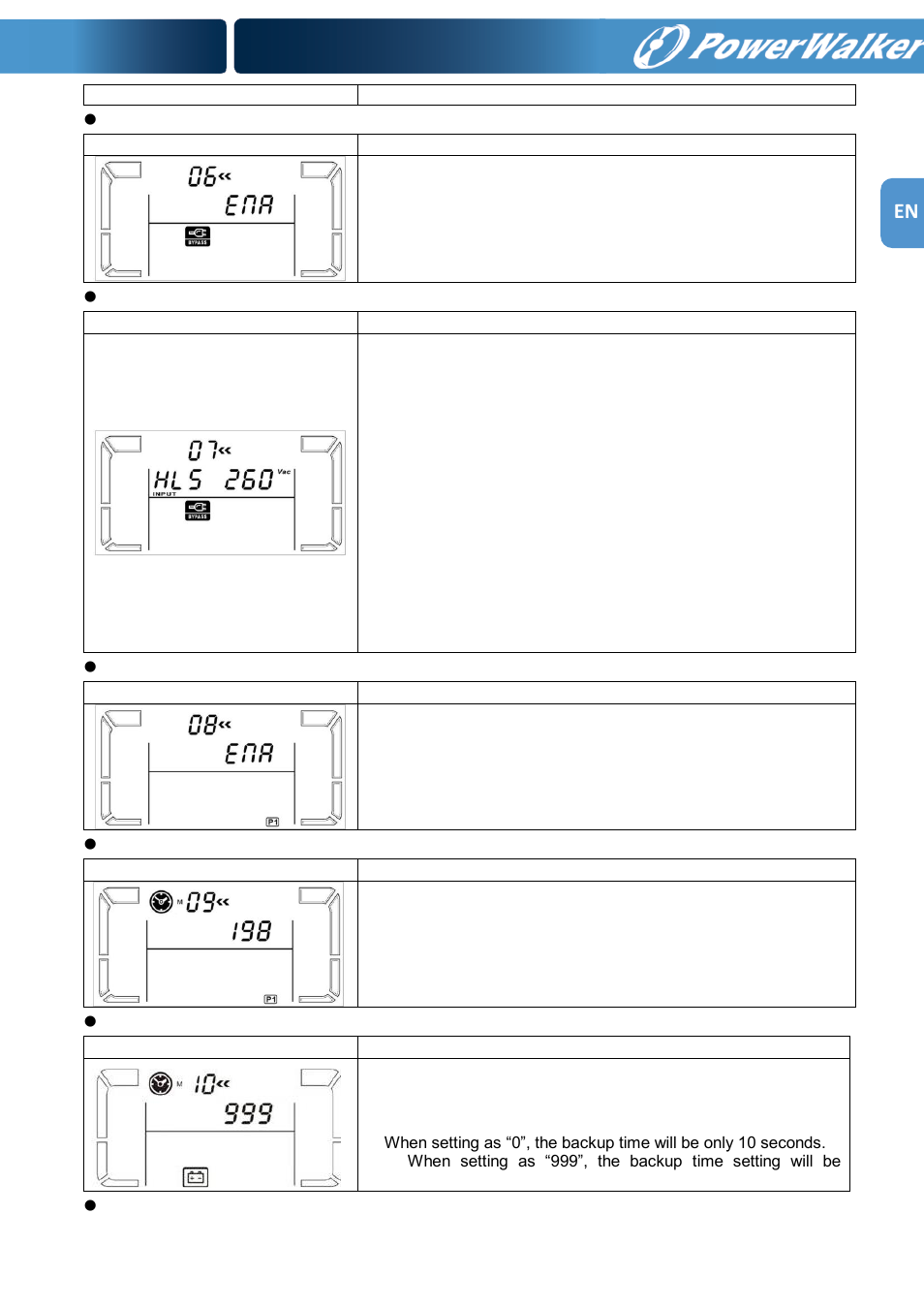 PowerWalker VFI 1000RM LCD User Manual | Page 15 / 140