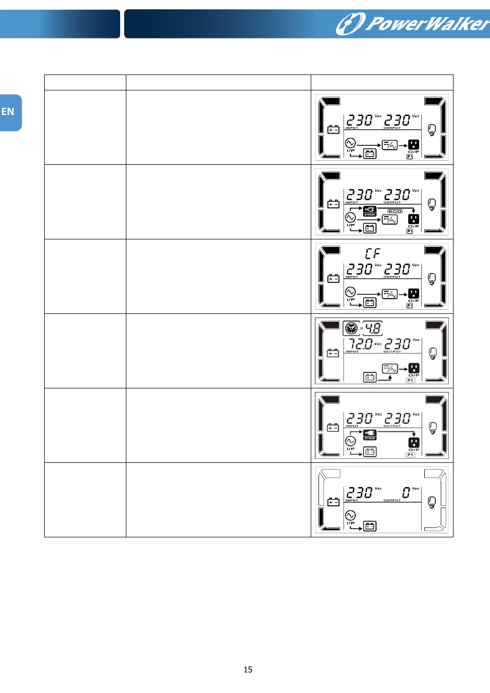 PowerWalker VFI 1000RM LCD User Manual | Page 16 / 140