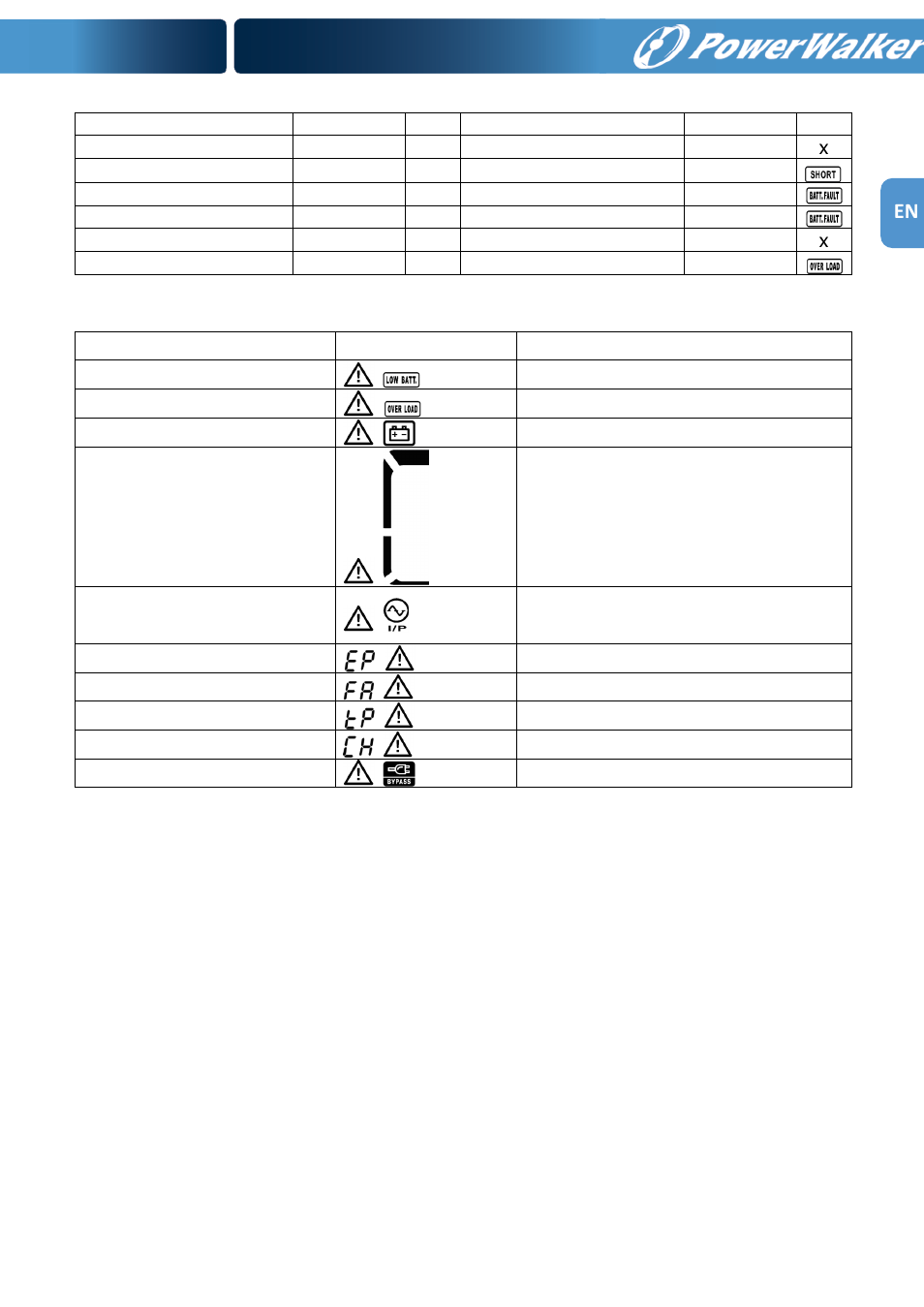 PowerWalker VFI 1000RM LCD User Manual | Page 17 / 140