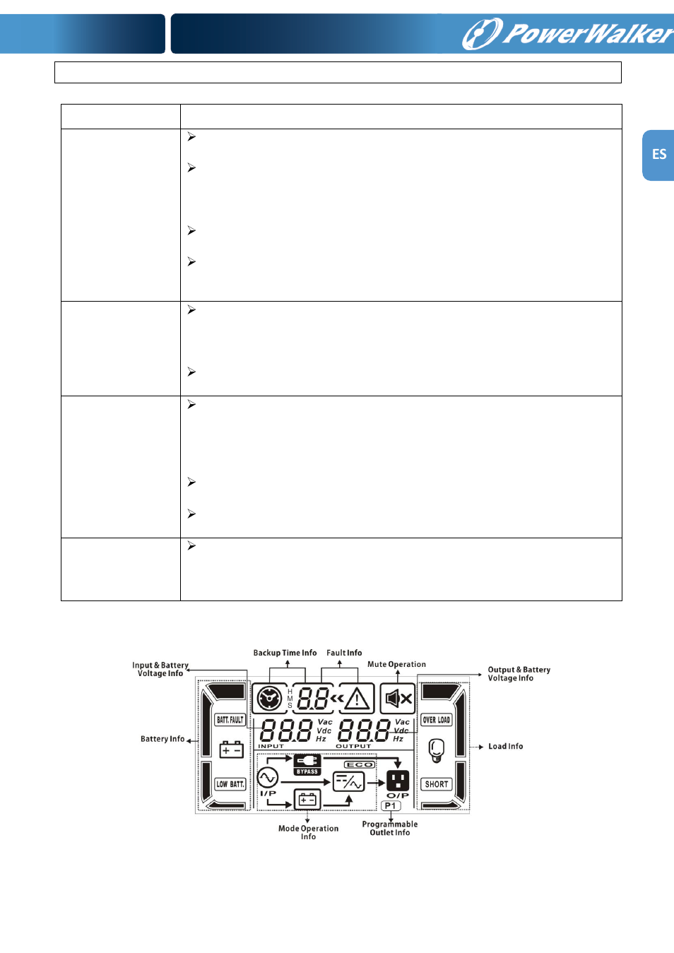 PowerWalker VFI 1000RM LCD User Manual | Page 31 / 140