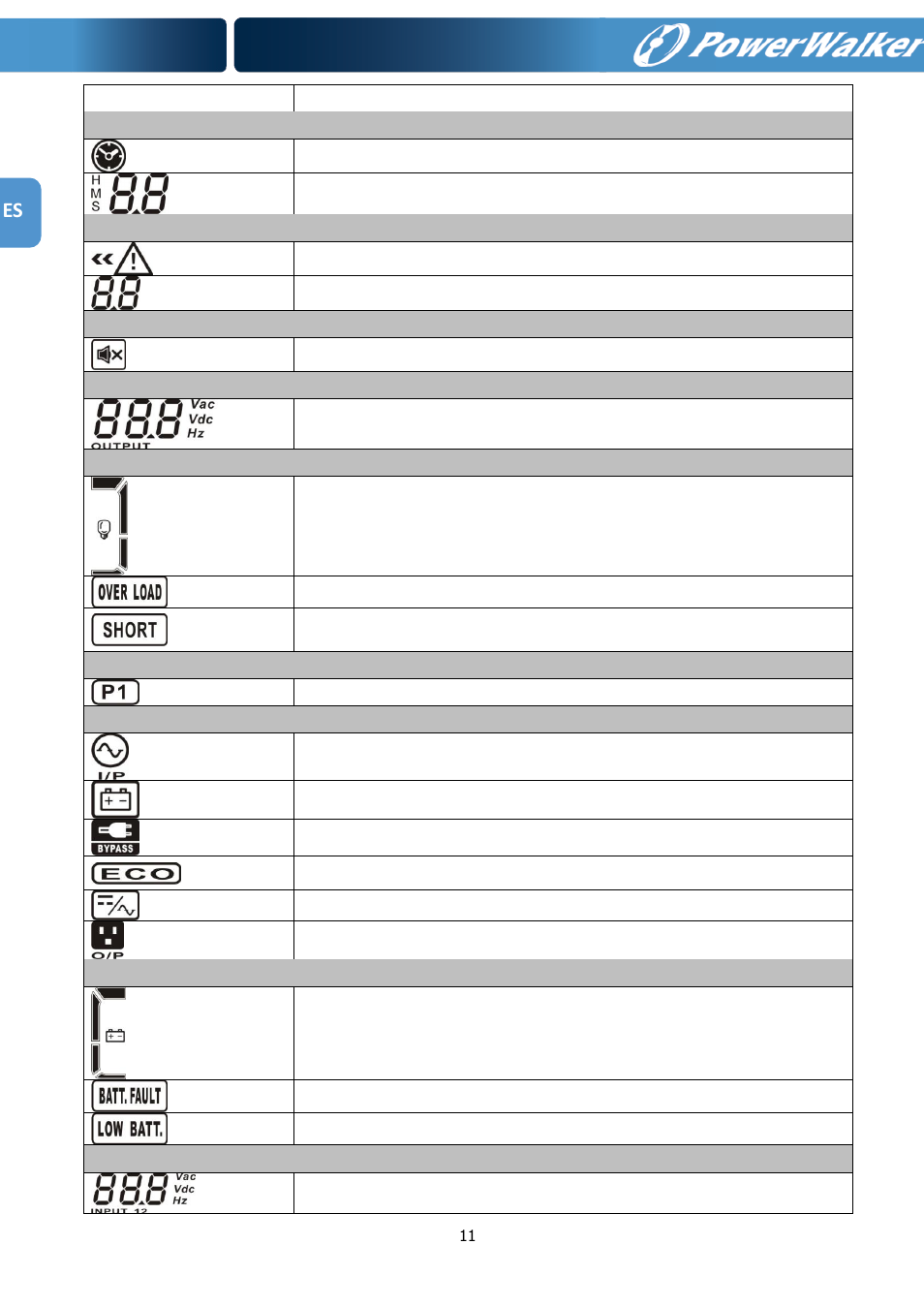 PowerWalker VFI 1000RM LCD User Manual | Page 32 / 140