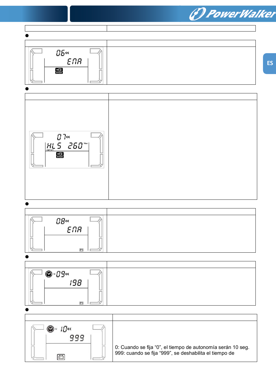PowerWalker VFI 1000RM LCD User Manual | Page 35 / 140