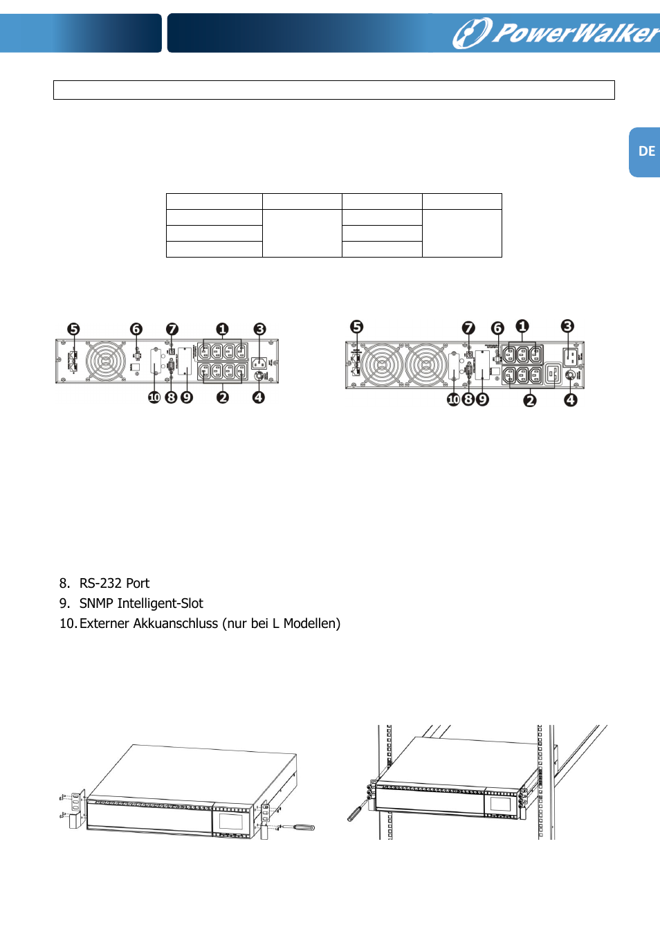PowerWalker VFI 1000RM LCD User Manual | Page 45 / 140