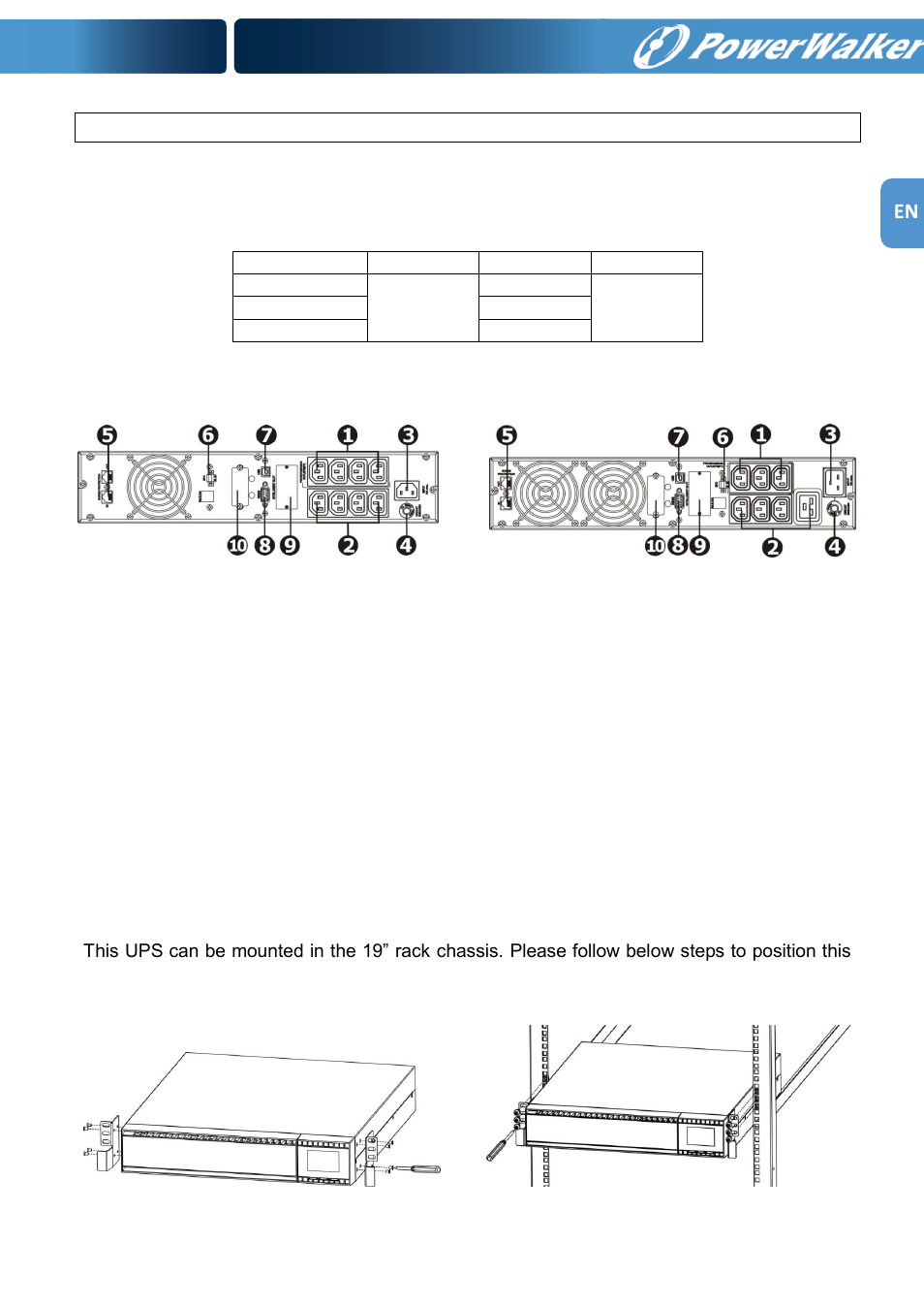 PowerWalker VFI 1000RM LCD User Manual | Page 5 / 140