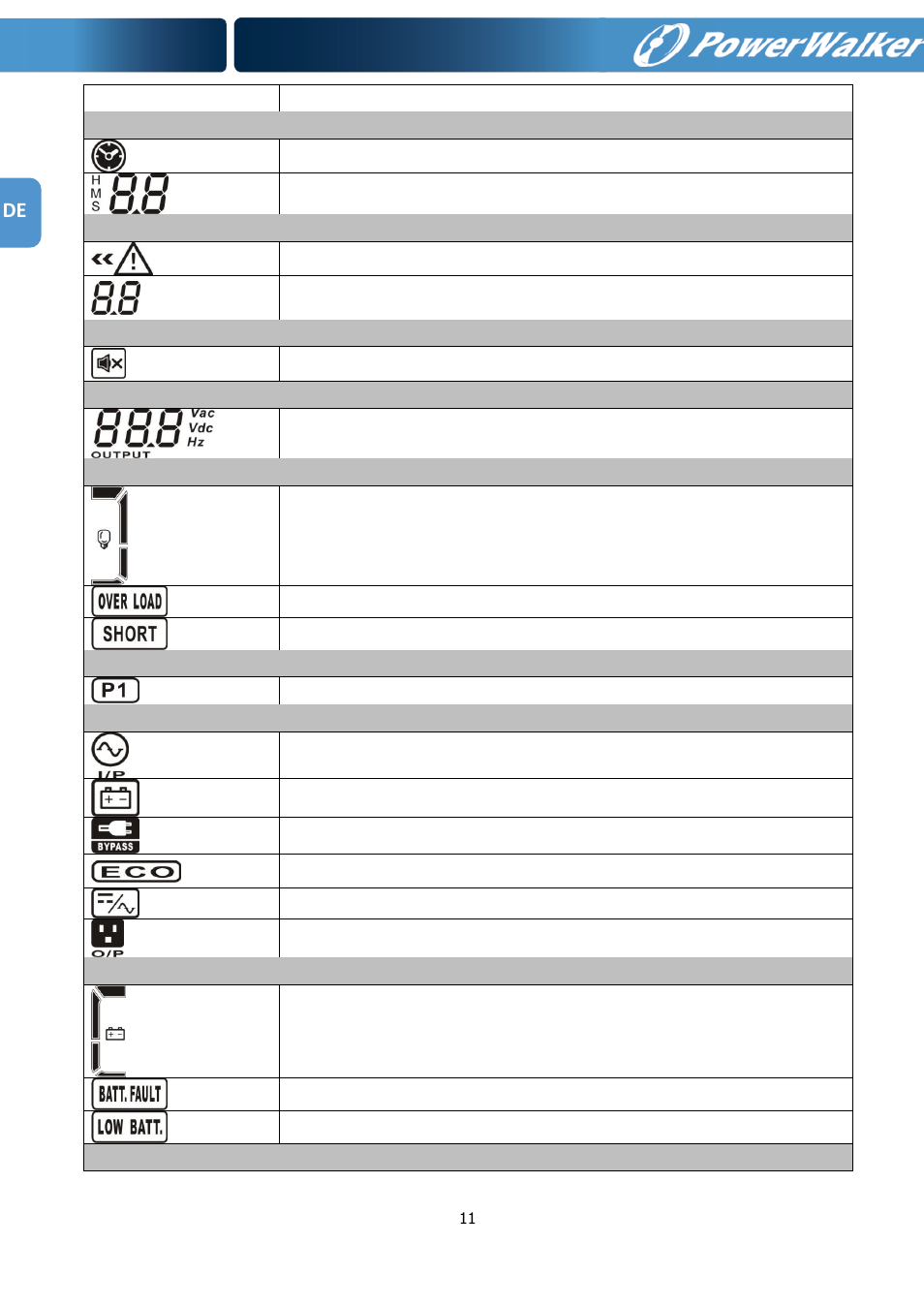PowerWalker VFI 1000RM LCD User Manual | Page 52 / 140