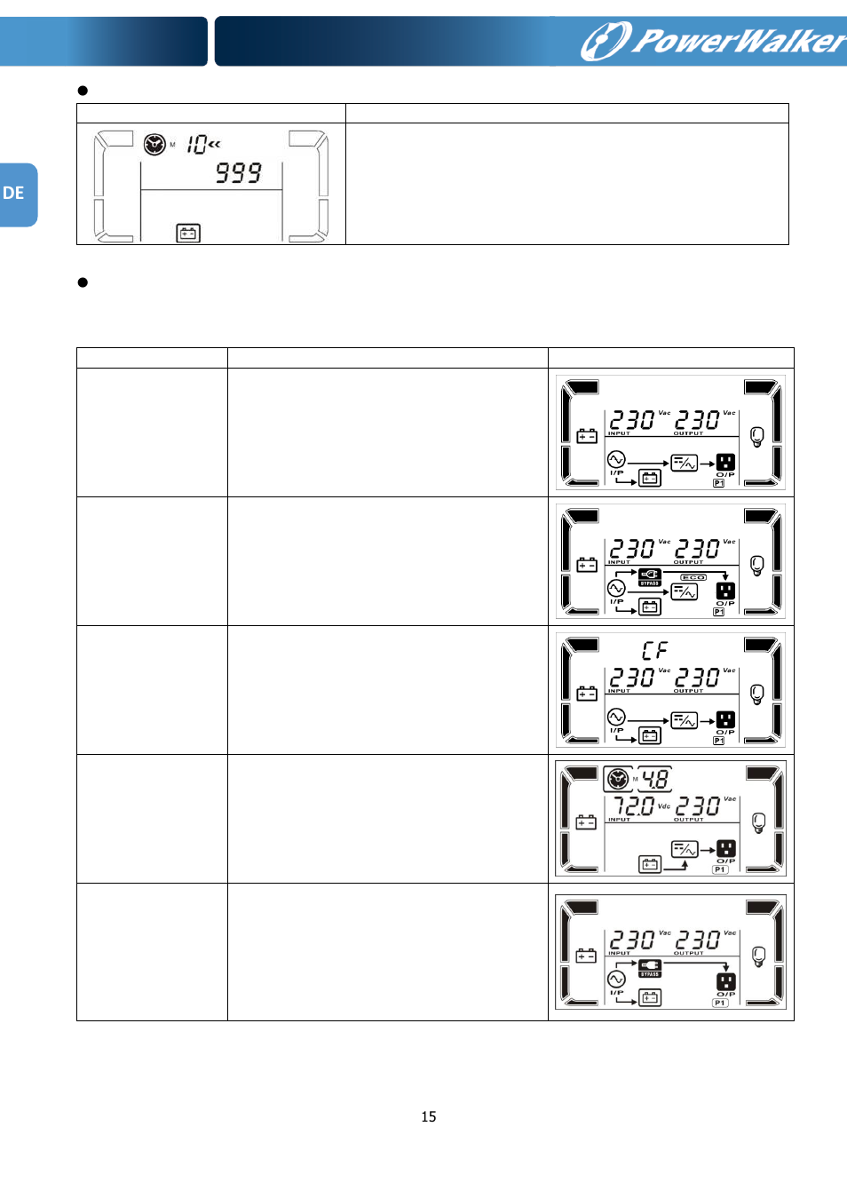 PowerWalker VFI 1000RM LCD User Manual | Page 56 / 140