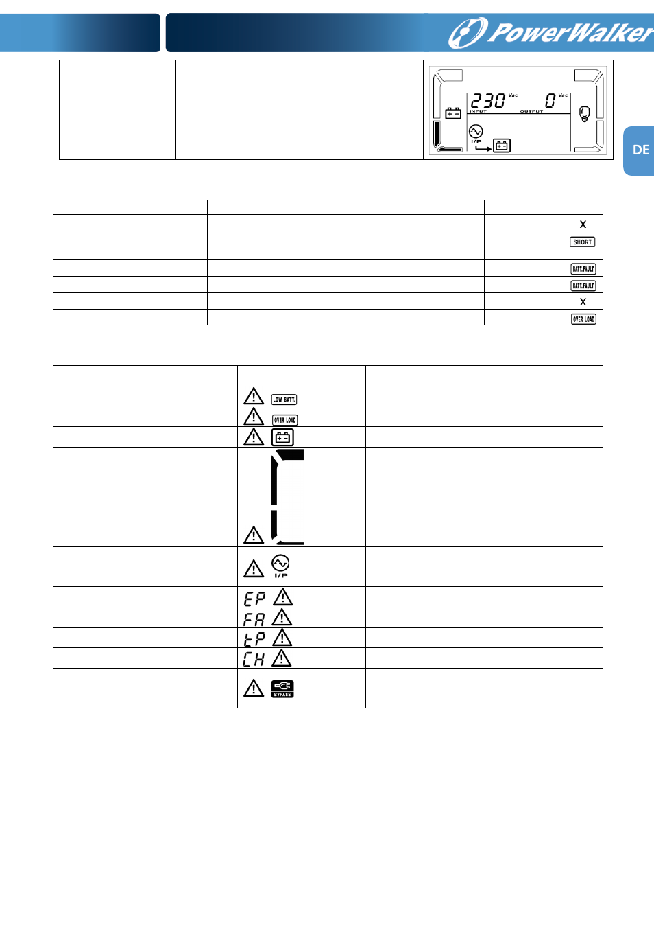 PowerWalker VFI 1000RM LCD User Manual | Page 57 / 140