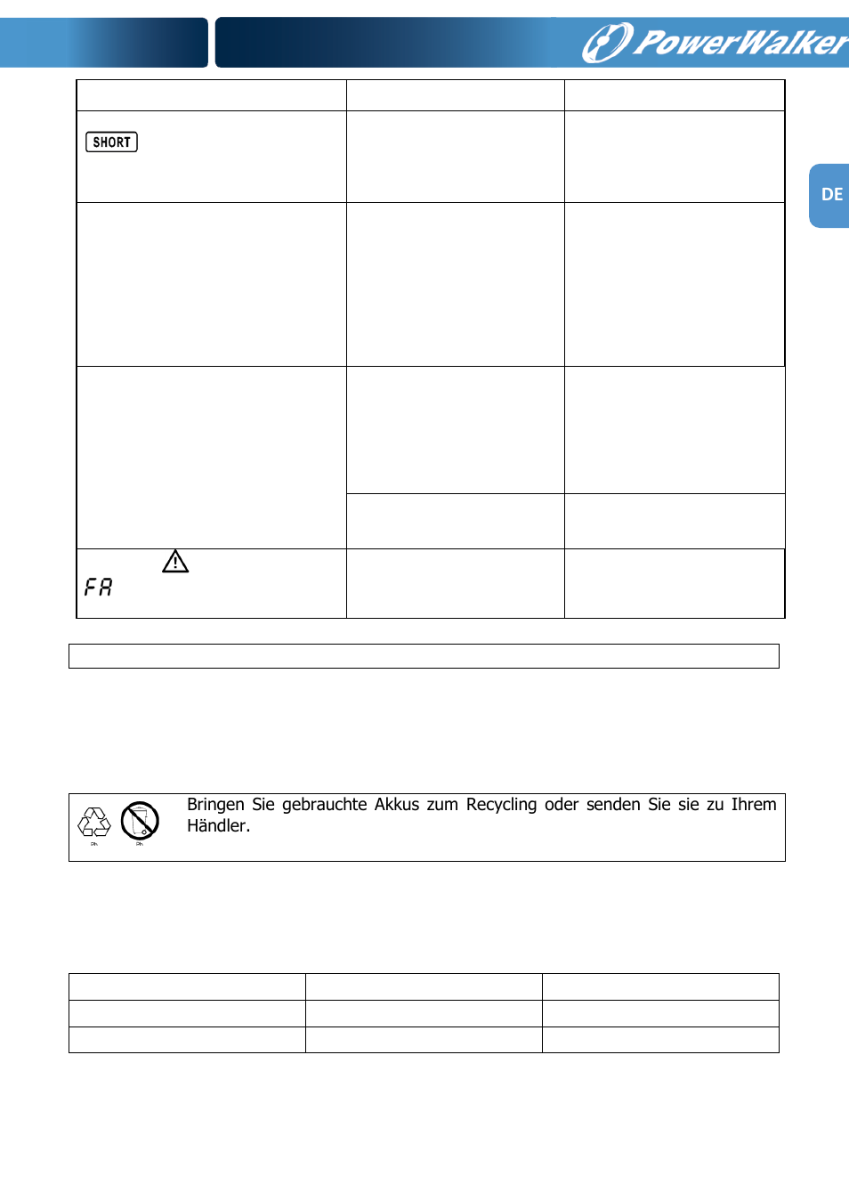 Lagerung und instandhaltung | PowerWalker VFI 1000RM LCD User Manual | Page 59 / 140
