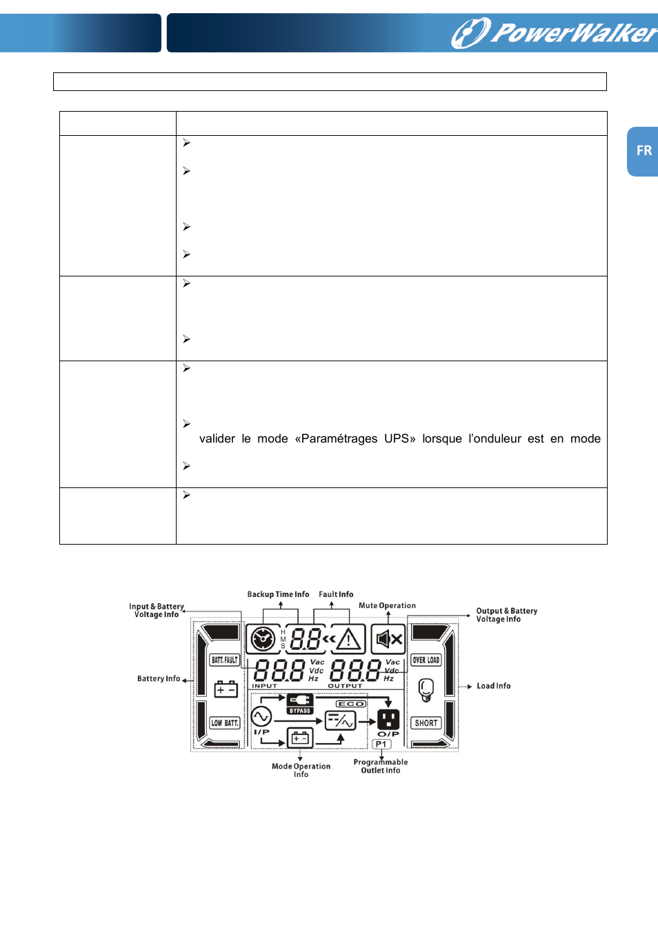 Utilisation | PowerWalker VFI 1000RM LCD User Manual | Page 71 / 140