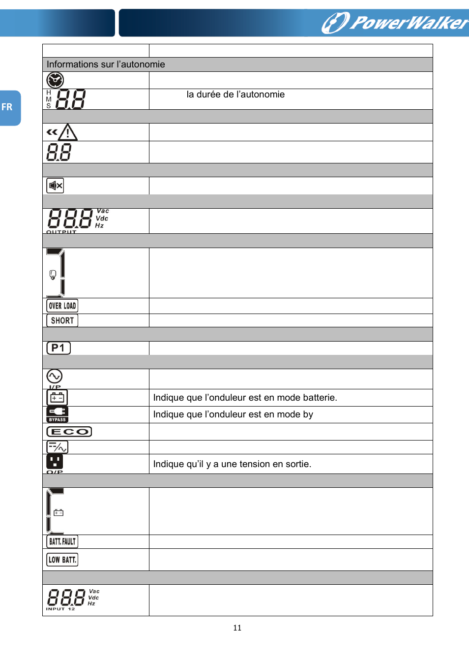 PowerWalker VFI 1000RM LCD User Manual | Page 72 / 140