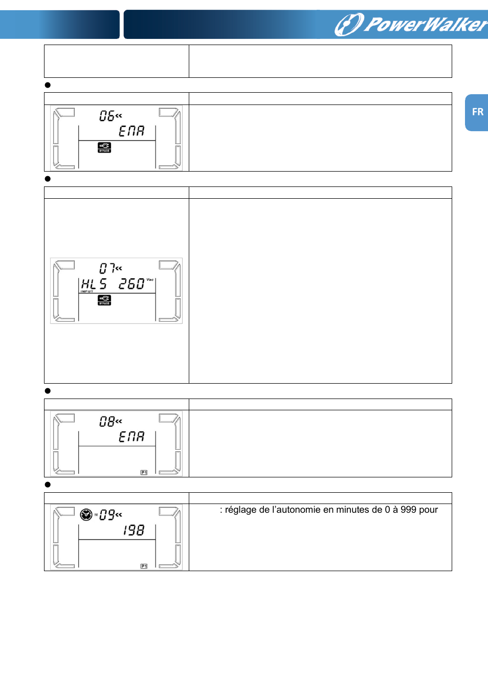 PowerWalker VFI 1000RM LCD User Manual | Page 75 / 140