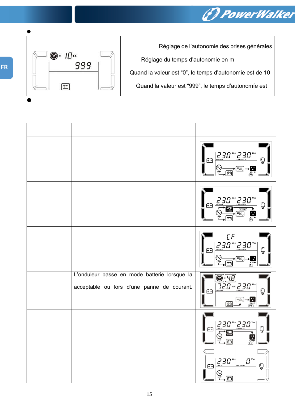 PowerWalker VFI 1000RM LCD User Manual | Page 76 / 140