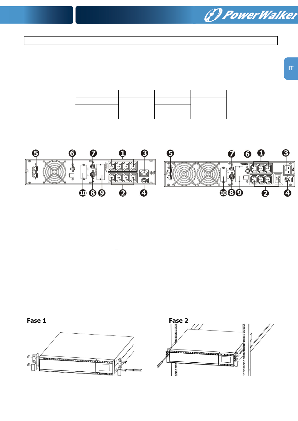 PowerWalker VFI 1000RM LCD User Manual | Page 85 / 140