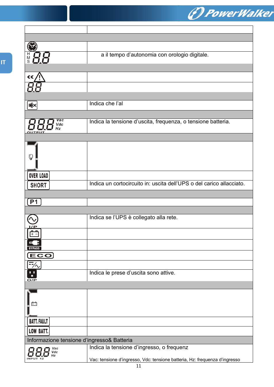 PowerWalker VFI 1000RM LCD User Manual | Page 92 / 140