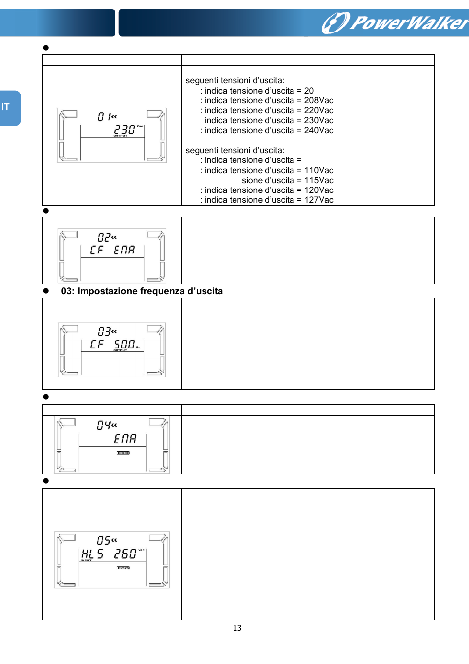 PowerWalker VFI 1000RM LCD User Manual | Page 94 / 140