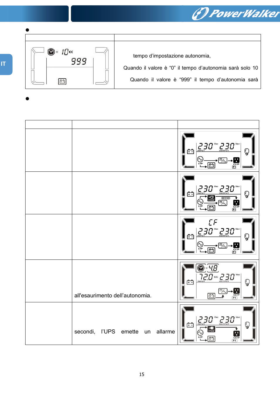 PowerWalker VFI 1000RM LCD User Manual | Page 96 / 140