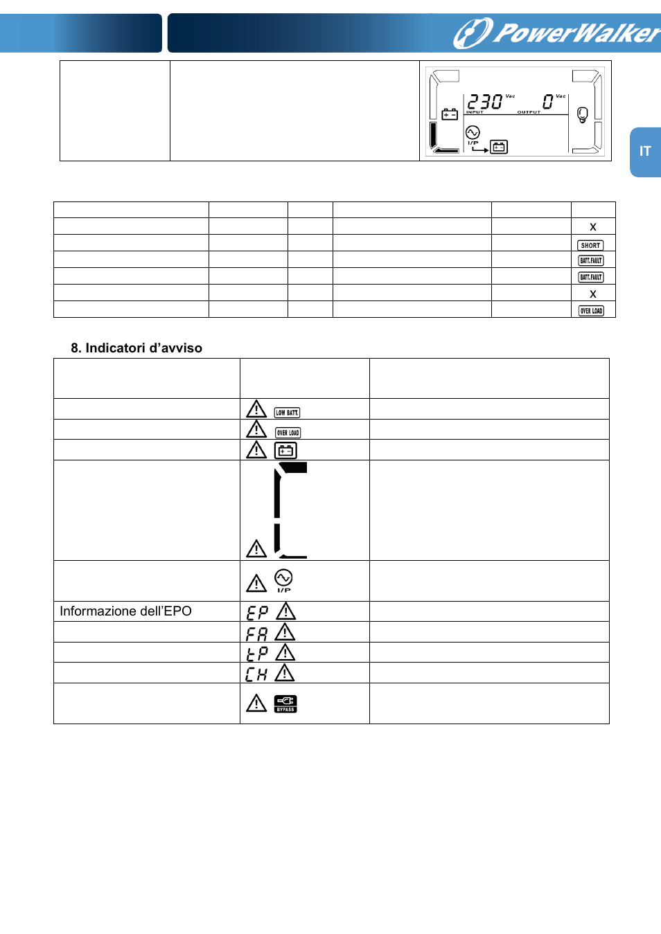 PowerWalker VFI 1000RM LCD User Manual | Page 97 / 140